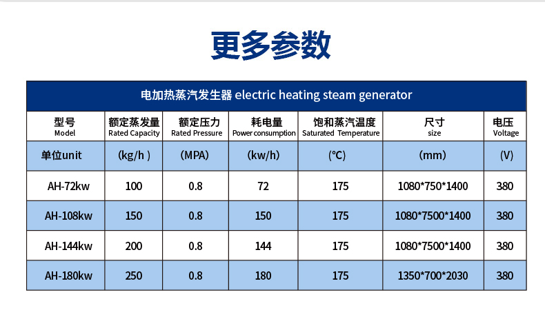 72-180KW